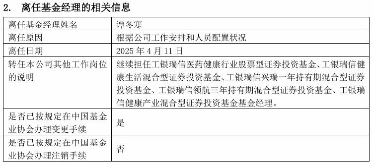 多位知名基金经理有新变动！包括赵蓓、冯波、李晓西、谭昌杰
