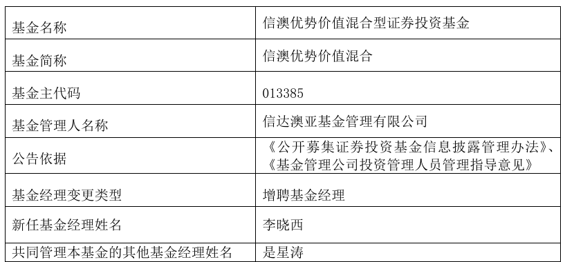 多位知名基金经理有新变动！包括赵蓓、冯波、李晓西、谭昌杰