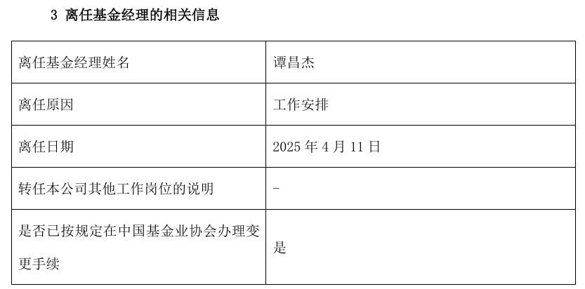 多位知名基金经理有新变动！包括赵蓓、冯波、李晓西、谭昌杰