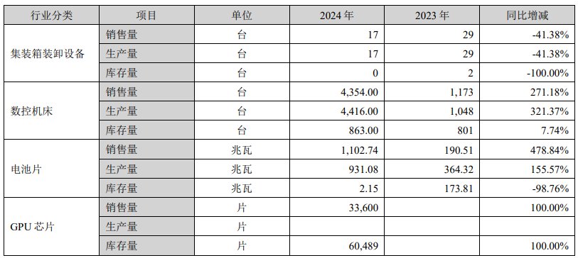 屡玩资本运作的华东重机：年报扭亏之下含多重隐忧