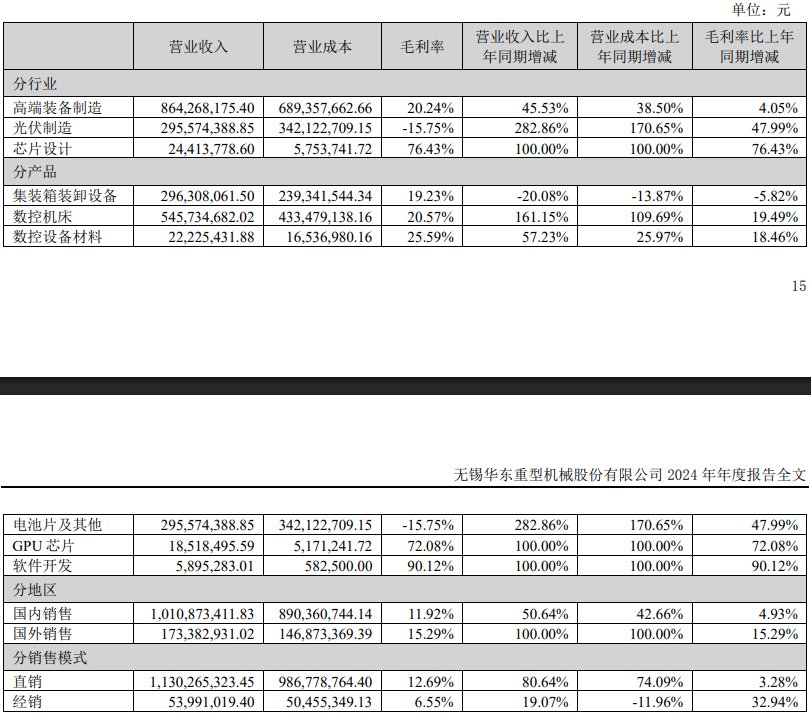 屡玩资本运作的华东重机：年报扭亏之下含多重隐忧