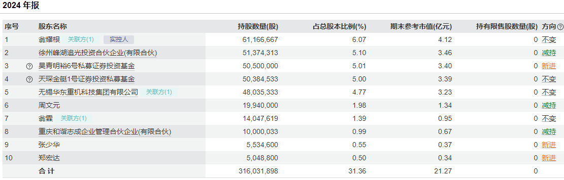 屡玩资本运作的华东重机：年报扭亏之下含多重隐忧