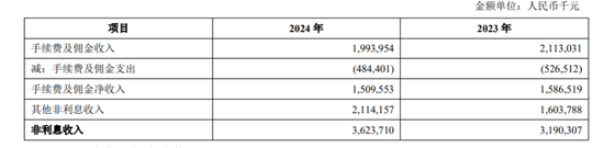青岛银行守住“一哥”，行长涨薪50万