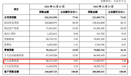 青岛银行守住“一哥”，行长涨薪50万