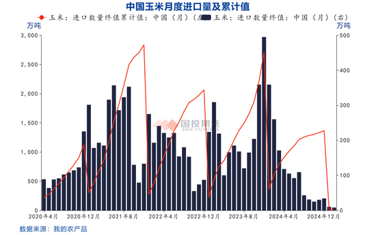 【点石成金】玉米：关税扰动对玉米无效，价格或继续偏弱运行