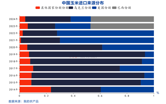 【点石成金】玉米：关税扰动对玉米无效，价格或继续偏弱运行