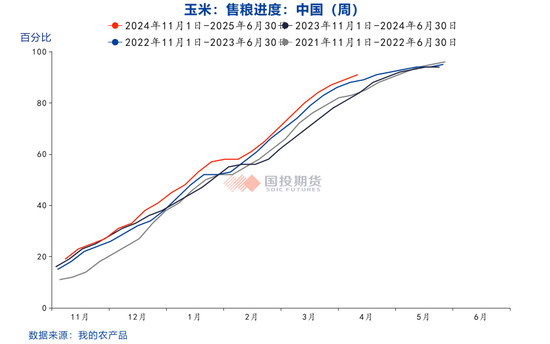 【点石成金】玉米：关税扰动对玉米无效，价格或继续偏弱运行