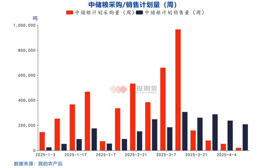 【点石成金】玉米：关税扰动对玉米无效，价格或继续偏弱运行