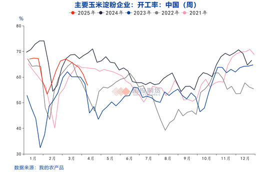 【点石成金】玉米：关税扰动对玉米无效，价格或继续偏弱运行
