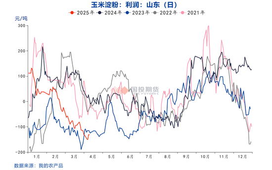 【点石成金】玉米：关税扰动对玉米无效，价格或继续偏弱运行