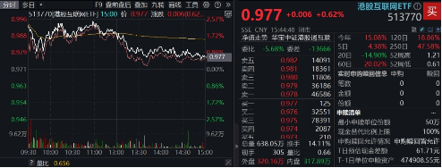 一则消息，阿里巴巴暴涨！港股互联网继续反攻，5800亿资金力挺
