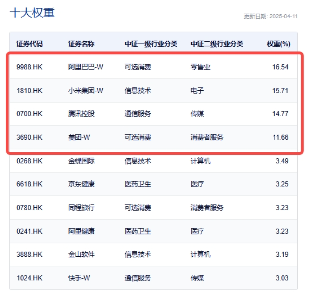 一则消息，阿里巴巴暴涨！港股互联网继续反攻，5800亿资金力挺