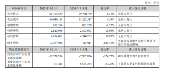 “宁王”一季报出炉！信息量大