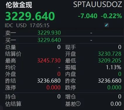 热搜第一！多机构上调金价预期