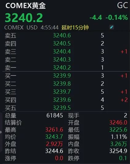 热搜第一！多机构上调金价预期