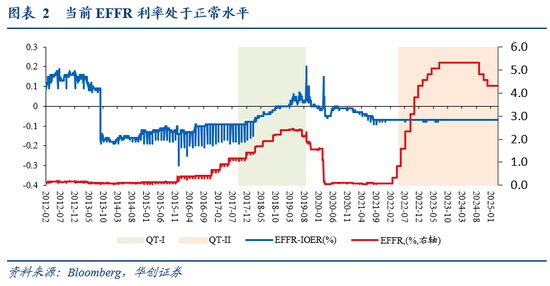 张瑜：暗流涌动——美国金融市场风险全景扫描