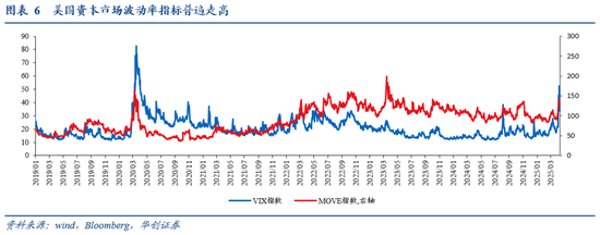 张瑜：暗流涌动——美国金融市场风险全景扫描