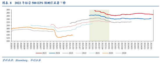 张瑜：暗流涌动——美国金融市场风险全景扫描