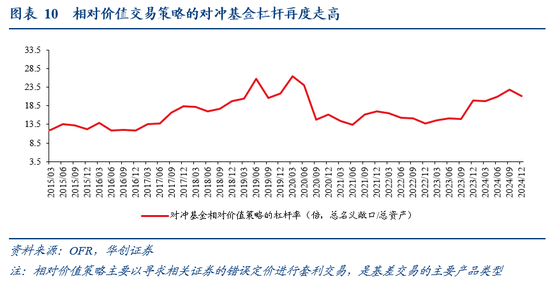 张瑜：暗流涌动——美国金融市场风险全景扫描