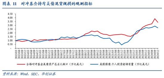 张瑜：暗流涌动——美国金融市场风险全景扫描