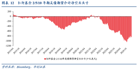 张瑜：暗流涌动——美国金融市场风险全景扫描