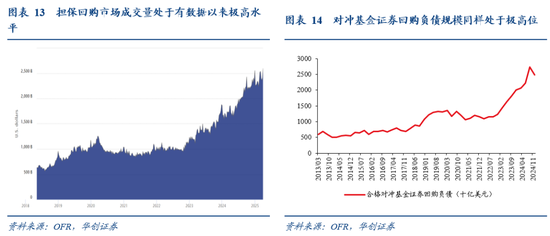 张瑜：暗流涌动——美国金融市场风险全景扫描