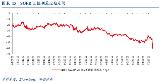 张瑜：暗流涌动——美国金融市场风险全景扫描