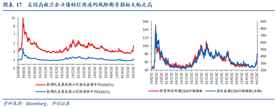 张瑜：暗流涌动——美国金融市场风险全景扫描