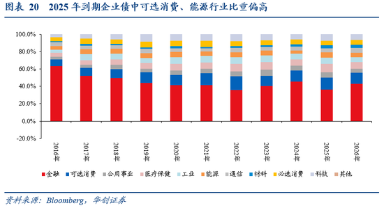 张瑜：暗流涌动——美国金融市场风险全景扫描