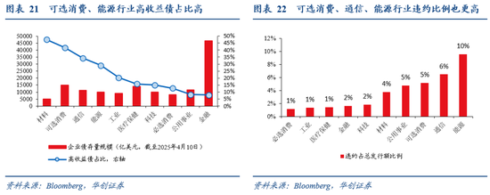 张瑜：暗流涌动——美国金融市场风险全景扫描