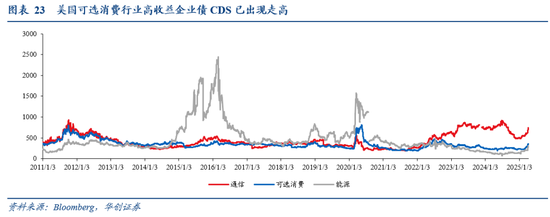 张瑜：暗流涌动——美国金融市场风险全景扫描