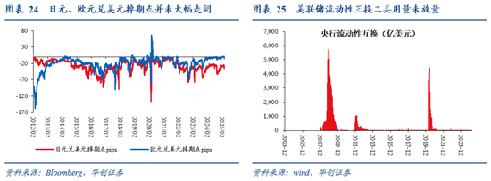 张瑜：暗流涌动——美国金融市场风险全景扫描