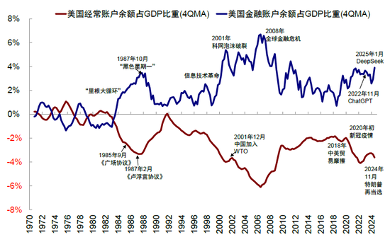 中金：美元流动性危机距离我们有多远？