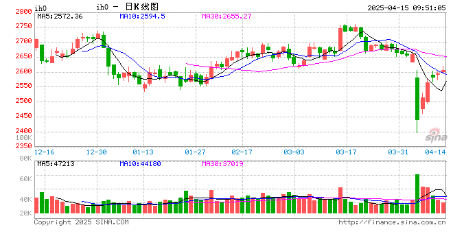 光大期货：4月15日金融日报