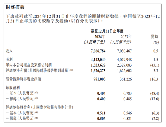 珍酒李渡发布2024年财报，“白酒第一股”也陷入增长瓶颈？