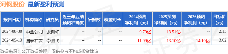 中国银河：首次覆盖河钢股份给予增持评级