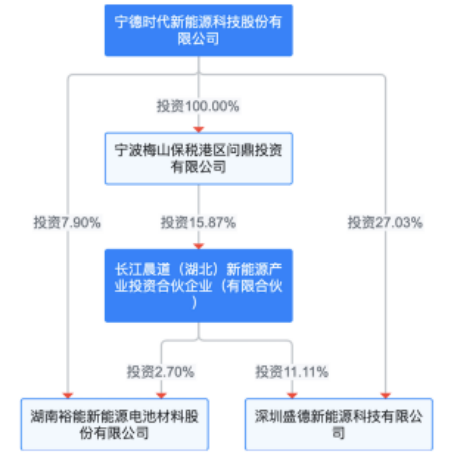 尚太科技：六年“失血”超17亿，收入依赖宁德时代