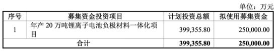 尚太科技：六年“失血”超17亿，收入依赖宁德时代