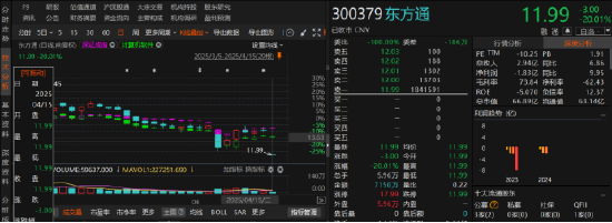 东方通涉嫌虚假记载被立案！