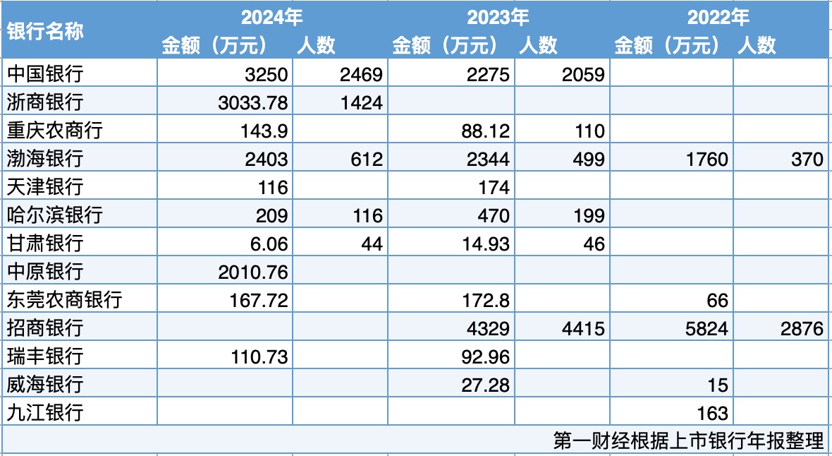 3年13家上市银行反向讨薪近3亿元，绩效薪酬“延期支付+追索扣回”成常态