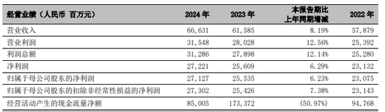 北京银行“城商行二哥”的地位也快不保了