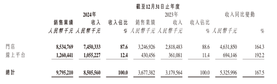 老铺黄金又涨价了！这次是耳钉等低价产品，2个月前刚涨过