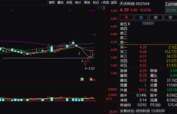 一批A股即将“摘星脱帽”！ST板块，嗨了