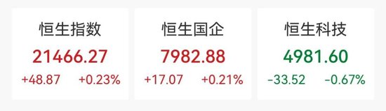 上市首日，暴涨116%！