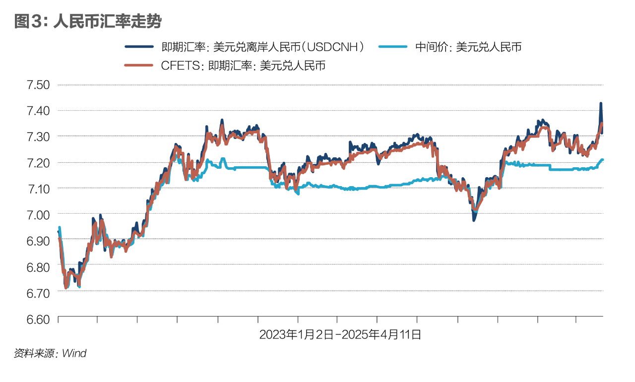 关税战掀起金融风暴，这场危机能扛过去吗