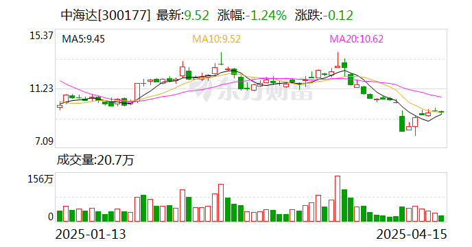 中海达：目前公司主营业务所涉及的产品领域，大部分均已实现关键技术的自主可控