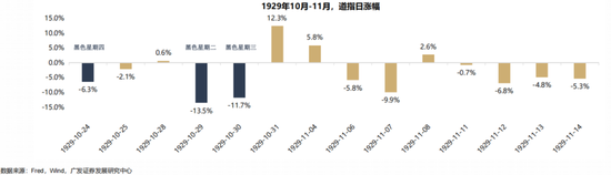 广发策略：当前贸易战给美国经济的冲击会远小于1930年代大萧条