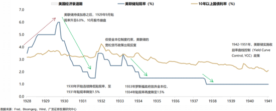 广发策略：当前贸易战给美国经济的冲击会远小于1930年代大萧条