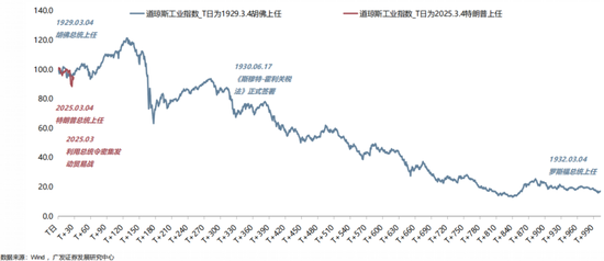 广发策略：当前贸易战给美国经济的冲击会远小于1930年代大萧条
