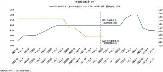 广发策略：当前贸易战给美国经济的冲击会远小于1930年代大萧条